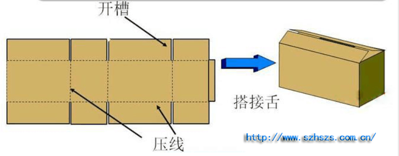 標準開槽箱